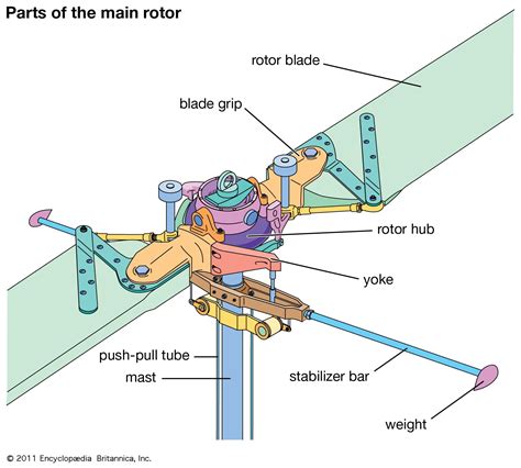 main rotor system of helicopter